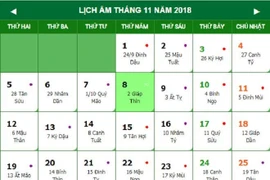 Cách tính ngày trong tuần