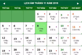 Cách tính ngày trong tuần