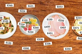 Hiểu đúng về phụ gia thực phẩm