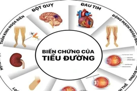 Tử vong đột ngột ở người cao tuổi mắc đái tháo đường