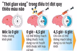 Giờ “vàng” để cứu đột quỵ
