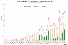 Ngày 18/11: Hà Nội ghi nhận 277 ca mắc mới, 114 ca cộng đồng