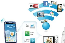 20 cải tiến công nghệ đáng mong đợi năm 2014