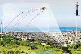 Toàn bộ hệ thống phòng không Israel đã "bất lực" trước Su-57 của Nga? 