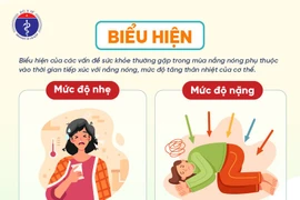 Bộ y tế hướng dẫn toàn bộ cách chăm sóc sức khỏe mùa nắng nóng