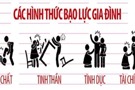 Quy định mới về hỗ trợ tiền cho người bị bạo lực gia đình