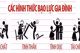 Quy định mới về hỗ trợ tiền cho người bị bạo lực gia đình