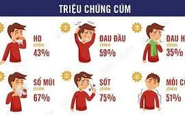 Cách phòng chống cúm khi giao mùa xuân hè