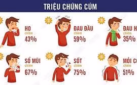 Cách phòng chống cúm khi giao mùa xuân hè