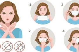 6 sai lầm khiến đeo khẩu trang phòng dịch trở nên vô ích