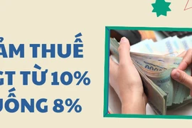 Tiếp tục đề xuất giảm thuế, người tiêu dùng được lợi gì?