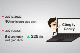Tổng Cục thuế nói gì về sai sót "9 tỷ lượt giao dịch" TMĐT? 