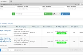 Công khai giá trang thiết bị y tế, vẫn chưa thể chống độc quyền?