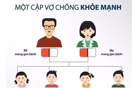 Ám ảnh căn bệnh khiến 2 vạn người Việt khuôn mặt "ai cũng giống ai"