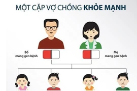 Ám ảnh căn bệnh khiến 2 vạn người Việt khuôn mặt "ai cũng giống ai"