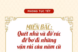 Hãy nhớ các phong tục Tết này trong những ngày cuối năm