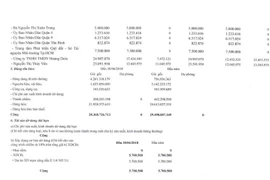 Sự thật loạt UBND quận TP. Hồ Chí Minh dính nợ xấu với DN lương thực