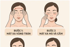 Hướng dẫn mát xa nâng cơ mặt đơn giản tại nhà