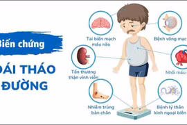 Đái tháo đường, tăng huyết áp đang tấn công người trẻ dưới 30 tuổi