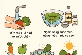 Cách sơ chế giúp giảm tồn dư hóa chất trong rau quả trước khi ăn