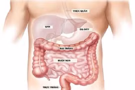  Gen gây ung thư phổi cũng gây ra ung thư đại tràng