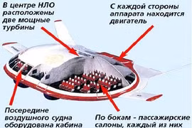 Hé lộ bất ngờ về đĩa bay bí mật của Nga