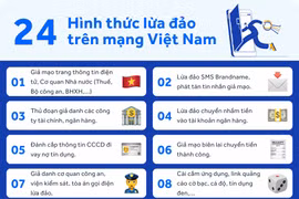 Những dấu hiệu nhận biết cuộc gọi mạo danh nhân viên ngân hàng