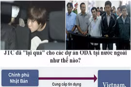 10 sự kiện nóng hầm hập dư luận Việt Nam trong tuần (8)