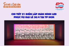 [INFOGRAPHIC] 21 điểm lắp màn hình LED phục vụ Đại lễ 30/4 tại TP HCM