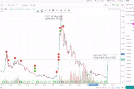 Cẩn trọng với bẫy cổ phiếu của 'Cường Đô La'