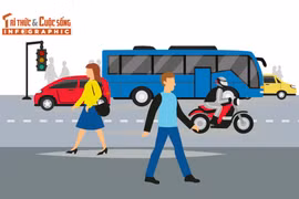 Từ 1/1/2025, các vi phạm giao thông nào sẽ bị tăng mức xử phạt?