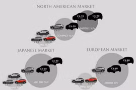Mazda CX-8 sắp bị “khai tử”, thay thế bằng tân binh CX-80?