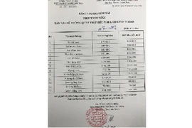 Tiểu thương đẩy giá thịt heo lên mức cao nhất từ trước đến nay