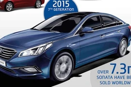 Hyundai Sonata: Từ “tay mơ” đến người dẫn đầu