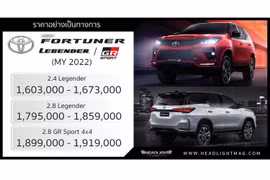Toyota Fortuner 2023 từ 1,035 tỷ đồng tại Thái Lan, sắp về Việt Nam?