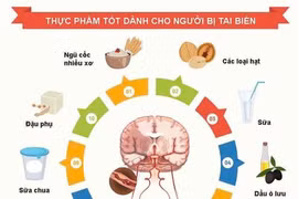 Chăm sóc dinh dưỡng người bệnh sau đột quỵ não nhanh hồi phục