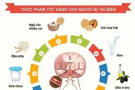Chăm sóc dinh dưỡng người bệnh sau đột quỵ não nhanh hồi phục