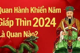Năm 2024: Quan nào hành khiển?
