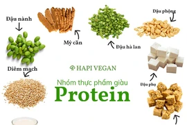 Ăn chay thế nào để tránh mất cơ, thiếu đạm, thiếu sắt