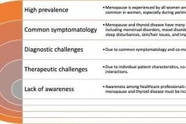Lưu ý bệnh tuyến giáp ở phụ nữ thời kỳ mãn kinh