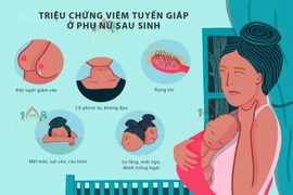 Viêm tuyến giáp sau sinh dễ nhiễm độc, suy giáp