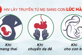 Dự phòng lây truyền HIV từ mẹ sang con như thế nào?