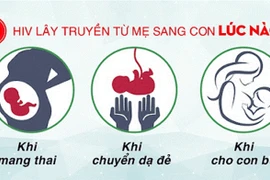 Dự phòng lây truyền HIV từ mẹ sang con như thế nào?