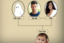 Bí mật động trời chuyện người đàn ông là 'cha đẻ nhưng không phải bố ruột'