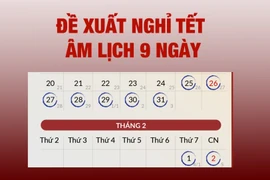 Bộ Nội vụ đồng ý Tết Nguyên đán Ất Tỵ được nghỉ 9 ngày