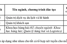 Điểm chuẩn Trường Đại học Nha Trang tăng cao nhất 3 điểm