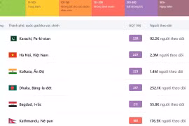 Hà Nội: Không khí ô nhiễm nhất thế giới đã cải thiện?