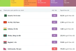 Hà Nội: Không khí ô nhiễm nhất thế giới đã cải thiện?