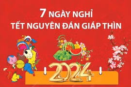 7 ngày nghỉ Tết Nguyên đán Giáp Thìn 2024 
