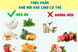 Ăn gì để khử mùi cơ thể?